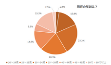 株式会社パセリホールディングスのプレスリリース画像2