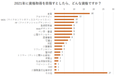 株式会社パセリホールディングスのプレスリリース画像3