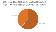 株式会社パセリホールディングスのプレスリリース画像2