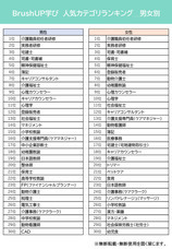 株式会社パセリホールディングスのプレスリリース画像1