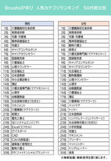 株式会社パセリホールディングスのプレスリリース画像3