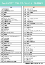株式会社パセリホールディングスのプレスリリース画像5