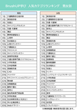 株式会社パセリホールディングスのプレスリリース画像2