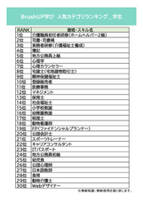 株式会社パセリホールディングスのプレスリリース画像4