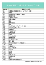 株式会社パセリホールディングスのプレスリリース画像1