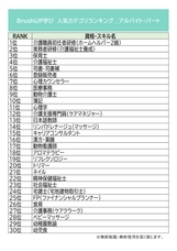 株式会社パセリホールディングスのプレスリリース画像4