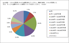 株式会社パセリホールディングスのプレスリリース画像5