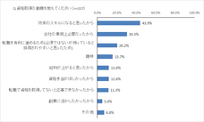 株式会社パセリホールディングスのプレスリリース画像1