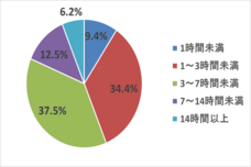 株式会社パセリホールディングスのプレスリリース画像6