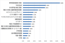 株式会社パセリホールディングスのプレスリリース画像1