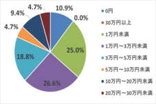 株式会社パセリホールディングスのプレスリリース画像7
