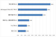 株式会社パセリホールディングスのプレスリリース画像2