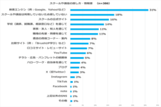 株式会社パセリホールディングスのプレスリリース画像2