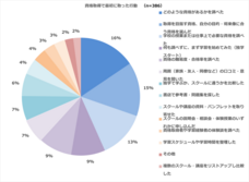 株式会社パセリホールディングスのプレスリリース画像3