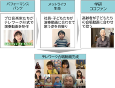 NPO法人パフォーマンスバンクのプレスリリース画像1