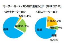 独立行政法人日本貿易振興機構　新潟貿易情報センターのプレスリリース画像1
