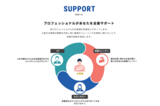 ＦＰ法人ライフデザインのプレスリリース画像1