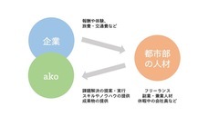 akoのプレスリリース画像1