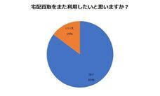株式会社GRACEのプレスリリース画像3