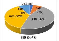 有限会社アリアのプレスリリース画像1