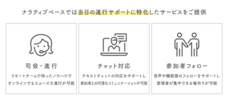株式会社ナラティブベースのプレスリリース画像1