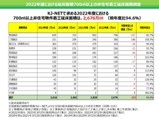 ベーシックインフォメーションセンター株式会社のプレスリリース画像1