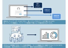株式会社石川コンピュータ・センターのプレスリリース画像1