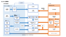 株式会社ファルボのプレスリリース画像2
