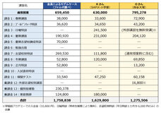 株式会社ファルボのプレスリリース画像8