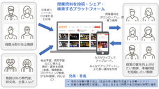 スクールハブのプレスリリース画像1