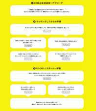 株式会社WAOCONのプレスリリース画像1