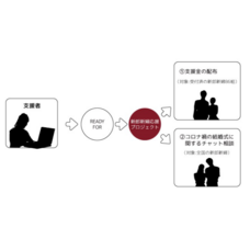 吉田のプレスリリース画像1