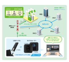 イニシャル・ポイント株式会社のプレスリリース画像1