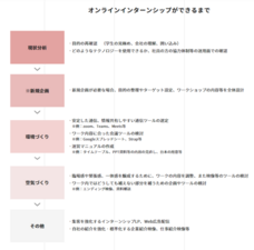 株式会社揚羽のプレスリリース画像1