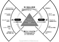 株式会社揚羽のプレスリリース画像1