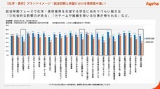 株式会社揚羽のプレスリリース画像1