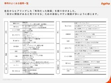 株式会社揚羽のプレスリリース画像1