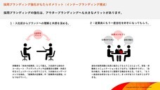 株式会社揚羽のプレスリリース画像1