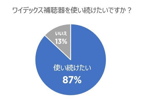 WIDEX調査結果_グラフ.JPG