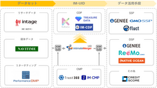 株式会社インティメート・マージャーのプレスリリース画像2