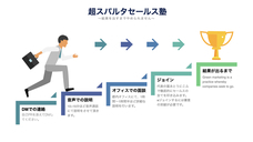 ForStart Inc.のプレスリリース画像1