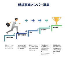 ForStart Inc.のプレスリリース画像1