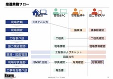 株式会社　ブレイブのプレスリリース画像6