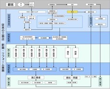 株式会社　ブレイブのプレスリリース画像7