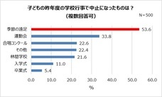 アース製薬株式会社のプレスリリース画像6