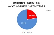 アース製薬株式会社のプレスリリース画像4