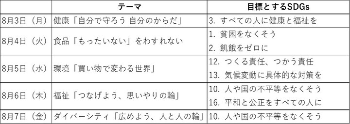 園児 小学生を対象 きずな をテーマに すべて英語で学ぶ アライブサマースクール 8 3 月 8 7 金 に市内全校舎で開催 株式会社アライブのプレスリリース