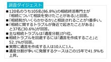 一般社団法人相続終活専門協会のプレスリリース画像1