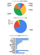 ぼくの回線ガイドのプレスリリース画像1