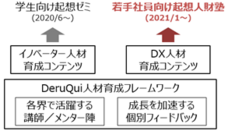 株式会社エクスモーションのプレスリリース画像3